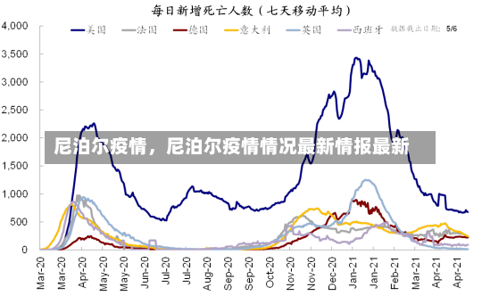 尼泊尔疫情，尼泊尔疫情情况最新情报最新-第2张图片