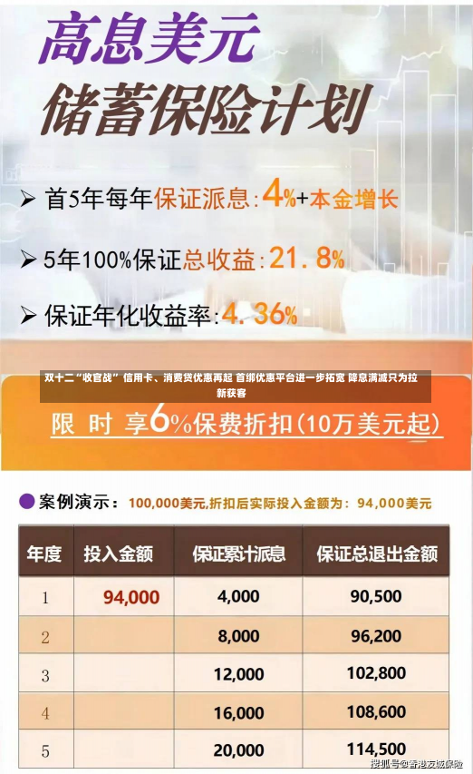 双十二“收官战” 信用卡、消费贷优惠再起 首绑优惠平台进一步拓宽 降息满减只为拉新获客