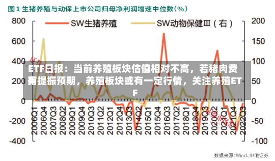 ETF日报：当前养殖板块估值相对不高，若猪肉费用
有提振预期，养殖板块或有一定行情，关注养殖ETF-第2张图片