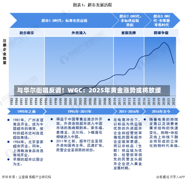 与华尔街唱反调！WGC：2025年黄金涨势或将放缓