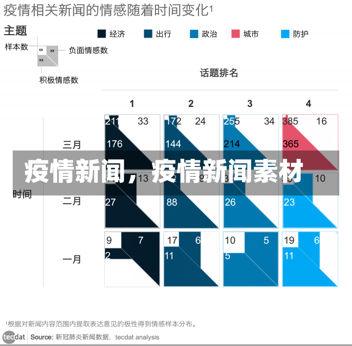 疫情新闻，疫情新闻素材-第2张图片