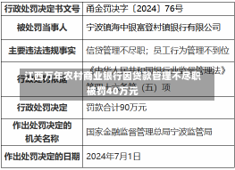 江西万年农村商业银行因贷款管理不尽职被罚40万元