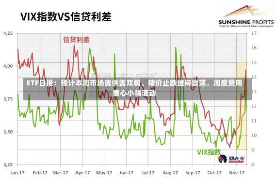 ETF日报：预计本周市场或供需双弱、猪价止跌维持震荡，周度费用
重心小幅波动