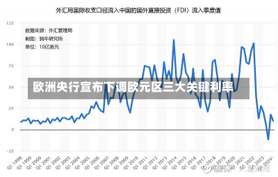 欧洲央行宣布下调欧元区三大关键利率-第2张图片