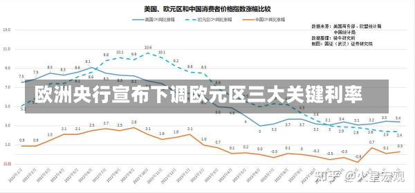 欧洲央行宣布下调欧元区三大关键利率-第3张图片