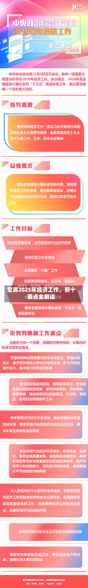 定调2025年经济工作，前十
要点全解读