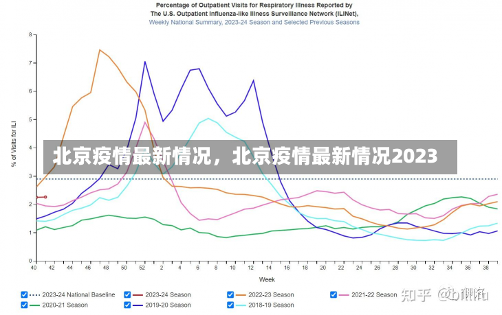 北京疫情最新情况，北京疫情最新情况2023