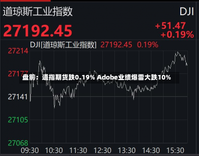 盘前：道指期货跌0.19% Adobe业绩爆雷大跌10%-第1张图片