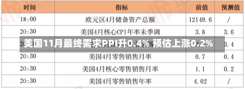 美国11月最终需求PPI升0.4% 预估上涨0.2%-第2张图片