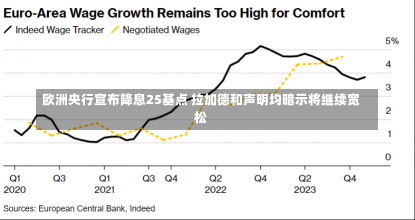 欧洲央行宣布降息25基点 拉加德和声明均暗示将继续宽松