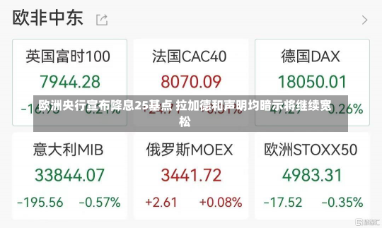 欧洲央行宣布降息25基点 拉加德和声明均暗示将继续宽松-第3张图片