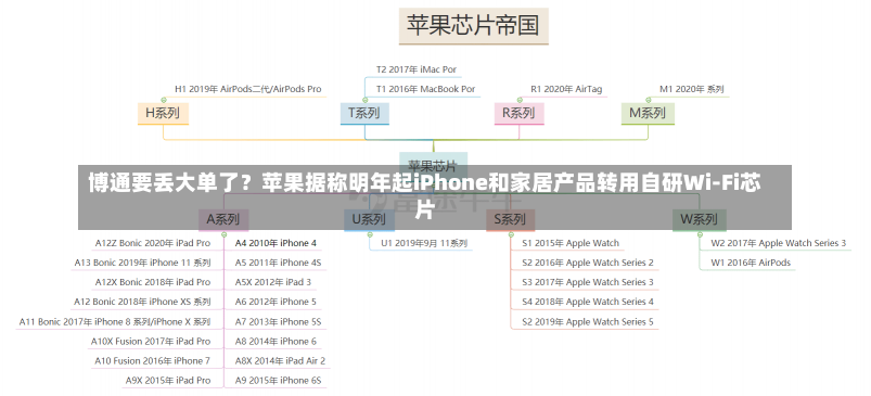 博通要丢大单了？苹果据称明年起iPhone和家居产品转用自研Wi-Fi芯片