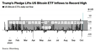 特朗普强调“股市就是一切” 得州议员提出建立比特币储备