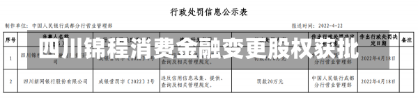 四川锦程消费金融变更股权获批-第2张图片