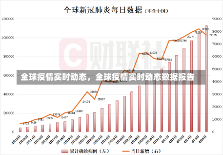 全球疫情实时动态，全球疫情实时动态数据报告