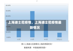 上海迪士尼疫情，上海迪士尼疫情最新情况