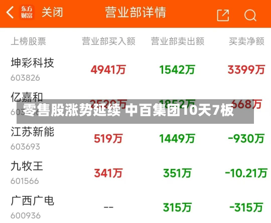 零售股涨势延续 中百集团10天7板