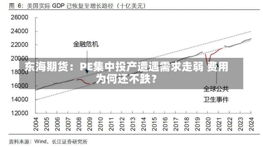 东海期货：PE集中投产遭遇需求走弱 费用
为何还不跌？-第2张图片