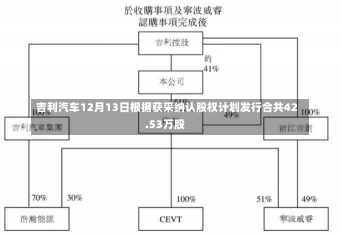 吉利汽车12月13日根据获采纳认股权计划发行合共42.53万股-第2张图片