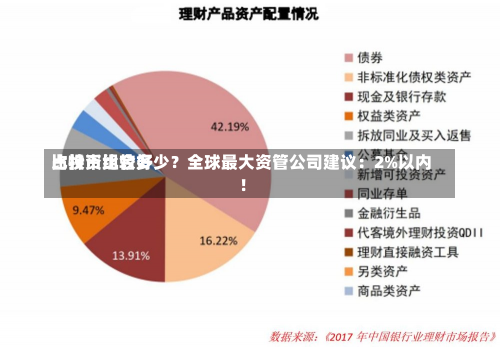 比特币比较好
占投资组合多少？全球最大资管公司建议：2%以内！-第1张图片