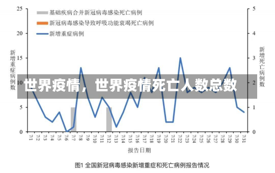 世界疫情，世界疫情死亡人数总数-第1张图片