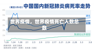 世界疫情，世界疫情死亡人数总数-第2张图片