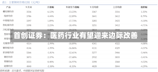 首创证券：医药行业有望迎来边际改善-第3张图片