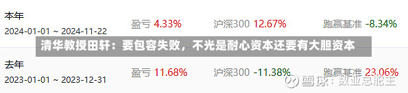 清华教授田轩：要包容失败，不光是耐心资本还要有大胆资本-第1张图片