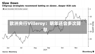 欧洲央行Villeroy：明年还会多次降息-第2张图片