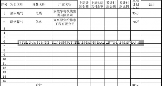 陕西千阳农村商业银行被罚25万元：贷款资金监控不严 导致贷款资金空转