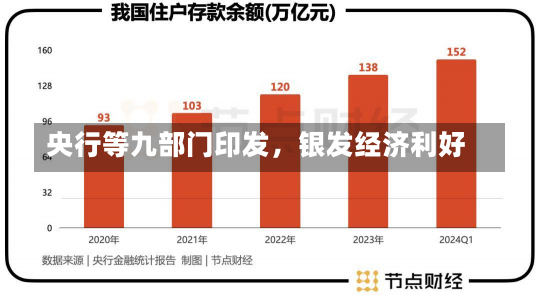 央行等九部门印发，银发经济利好-第2张图片