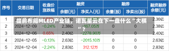 提前布局MLED产业链，诺瓦星云在下一盘什么“大棋”？-第2张图片