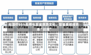 拟溢价95%私有化复星旅游文化，复星系收缩资本“战线”