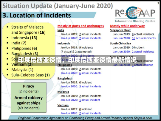 印度尼西亚疫情，印度尼西亚疫情最新情况-第3张图片