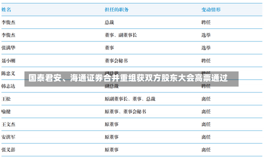 国泰君安、海通证券合并重组获双方股东大会高票通过-第1张图片