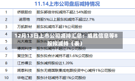 12月13日上市公司减持汇总：威胜信息等8股拟减持（表）