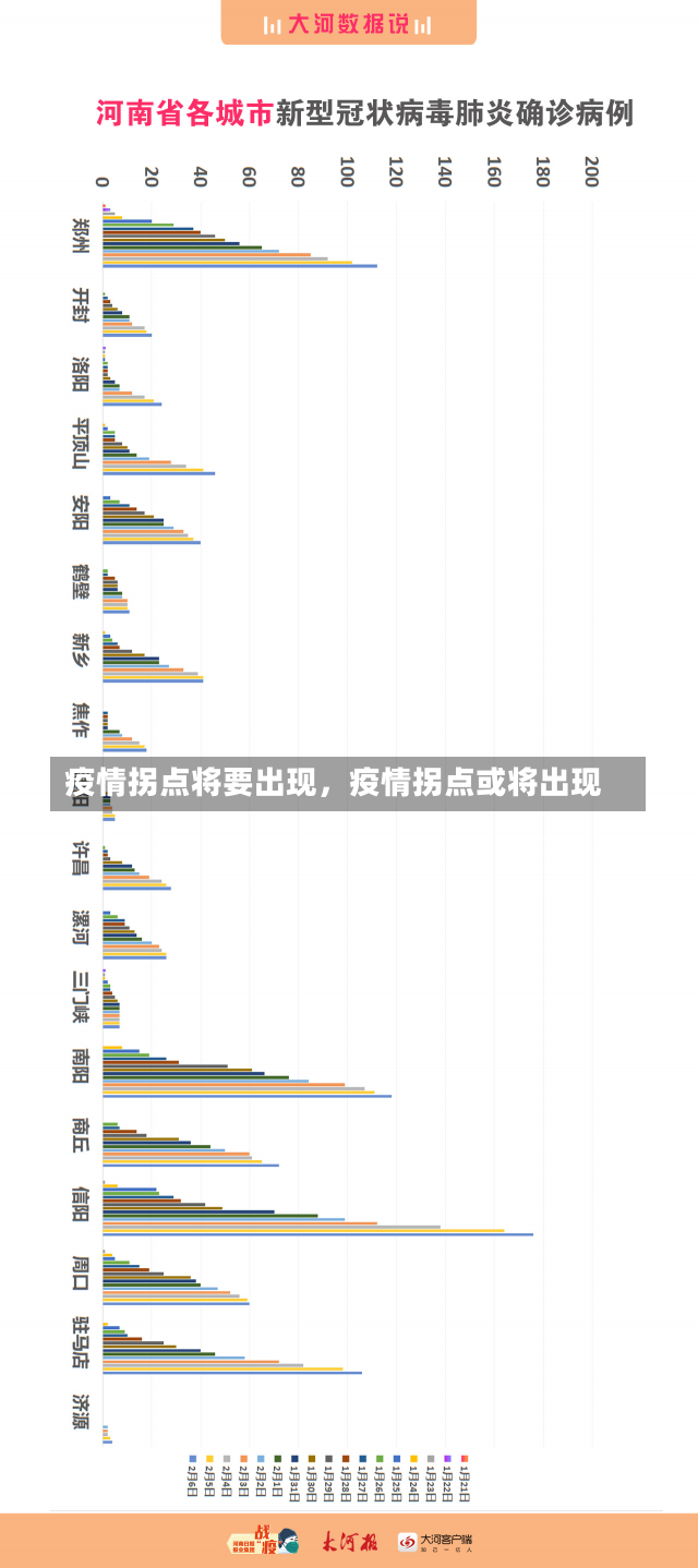 疫情拐点将要出现，疫情拐点或将出现-第2张图片