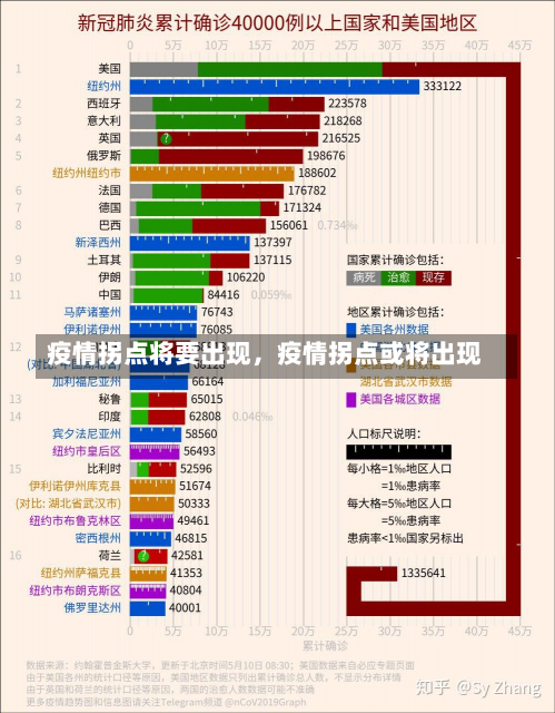 疫情拐点将要出现，疫情拐点或将出现