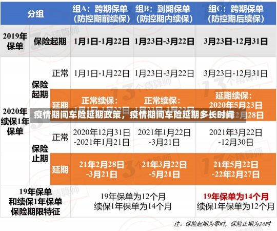 疫情期间车险延期政策，疫情期间车险延期多长时间-第1张图片