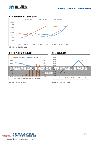 最新金融数据出炉，房贷继续回升，不良贷款处置、地方化债影响总量