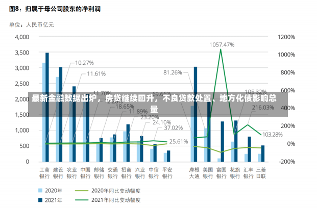 最新金融数据出炉，房贷继续回升，不良贷款处置、地方化债影响总量-第2张图片