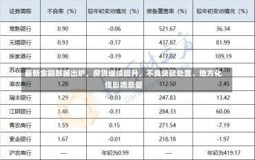 最新金融数据出炉，房贷继续回升，不良贷款处置、地方化债影响总量-第3张图片