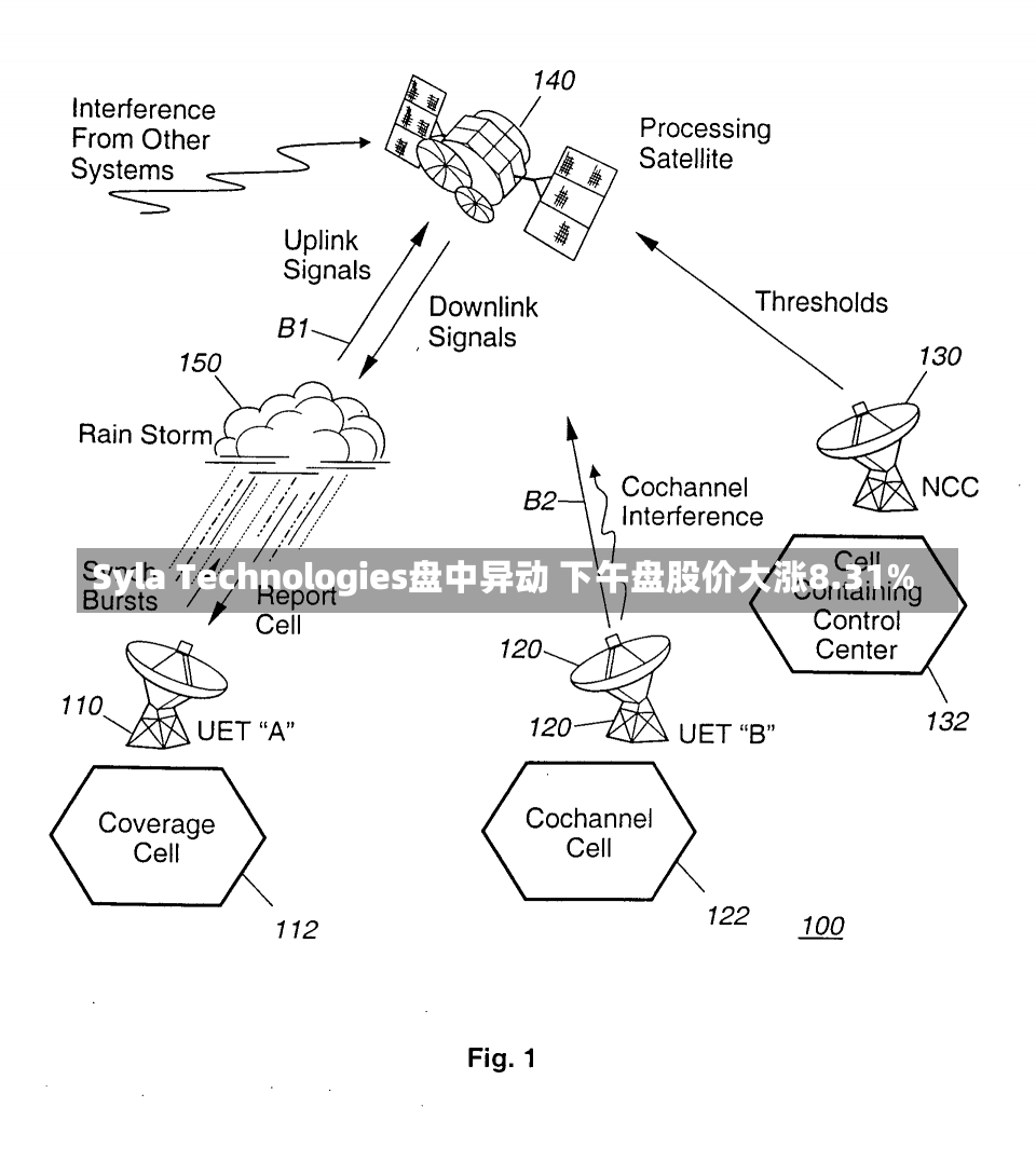 Syla Technologies盘中异动 下午盘股价大涨8.31%-第3张图片