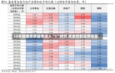 10年期国债收益率进入“1”时代 资金抢配信用债基