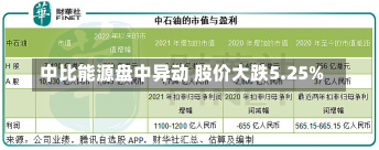 中比能源盘中异动 股价大跌5.25%