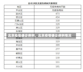 北京疫情确诊病例，北京疫情确诊病例情况