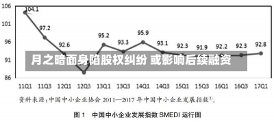 月之暗面身陷股权纠纷 或影响后续融资-第1张图片