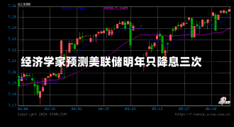 经济学家预测美联储明年只降息三次-第2张图片