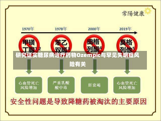 研究证实糖尿病治疗药物Ozempic与罕见失明症风险有关