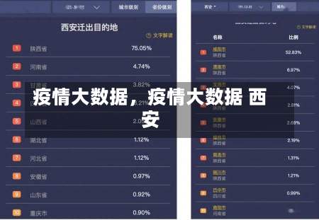 疫情大数据，疫情大数据 西安